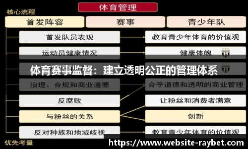 体育赛事监督：建立透明公正的管理体系